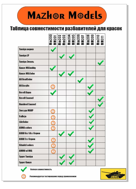 ММ202 Разбав для эмал и лаков Lacquer Thiner 100мл